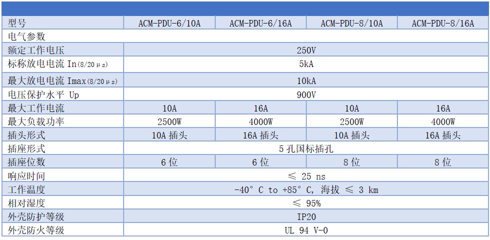 PDU機柜式電源防雷插座 ACM-PDU-6、ACM-PDU-6