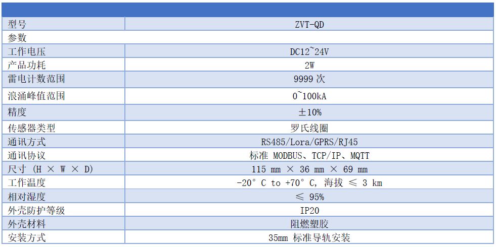 雷電監測儀，雷電流峰值智能監測模塊記錄儀 ZVT-QD