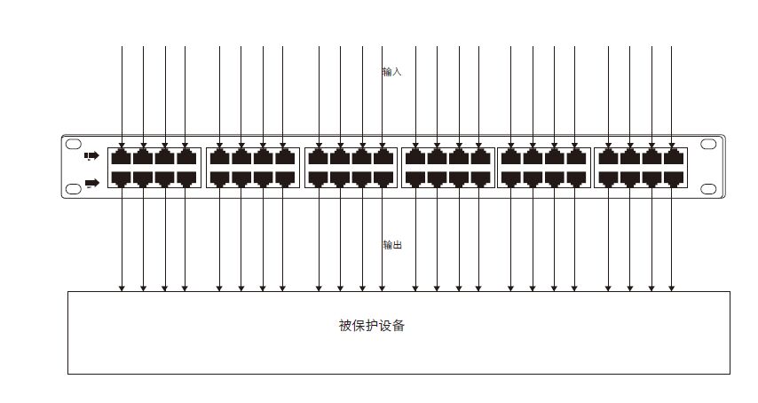 網絡信號防雷器的接線方法