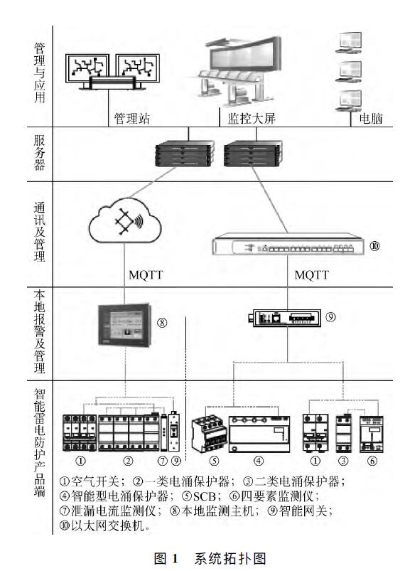 高速公路智能防雷在線監測系統應用研究