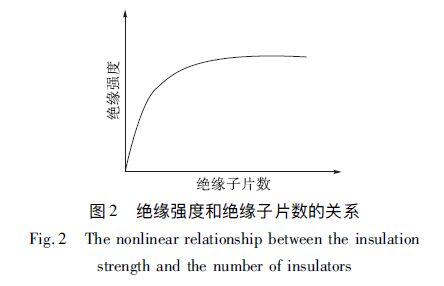 輸電線路防雷方法探討