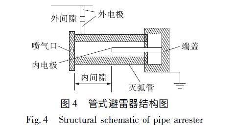 輸電線路防雷方法探討