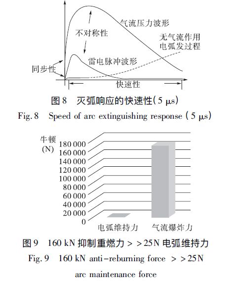 輸電線路防雷方法探討