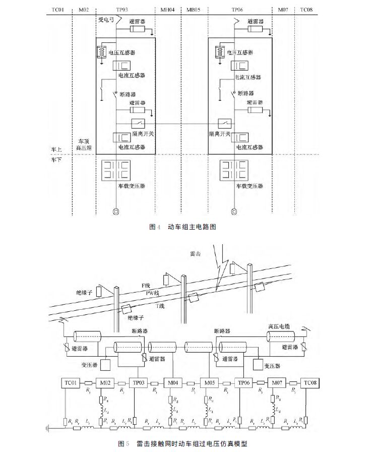 高速動車組防雷模型