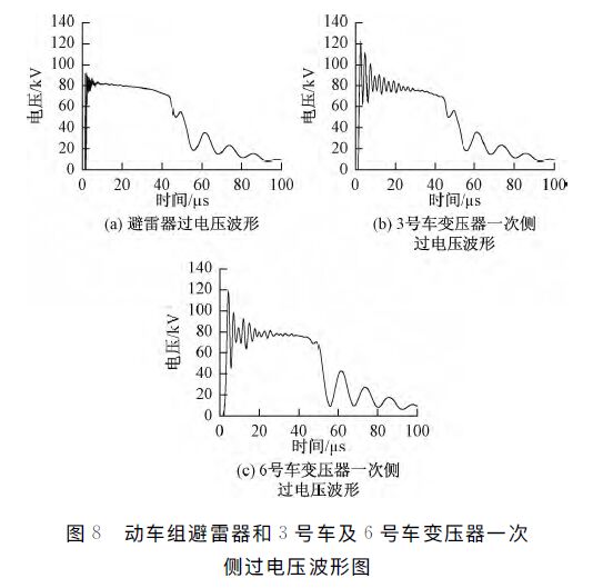 動車組雷擊T線(承力索/接觸線)、雷擊F線(饋線)分析