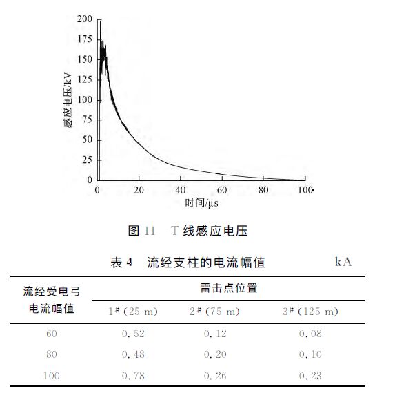 動車組雷擊T線(承力索/接觸線)、雷擊F線(饋線)分析