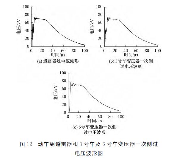 動車組雷擊T線(承力索/接觸線)、雷擊F線(饋線)分析