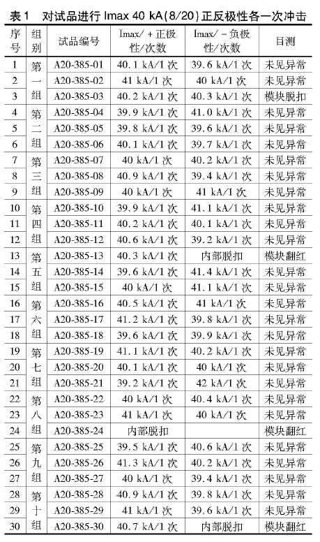 限壓型浪涌保護器動作負載測試研究