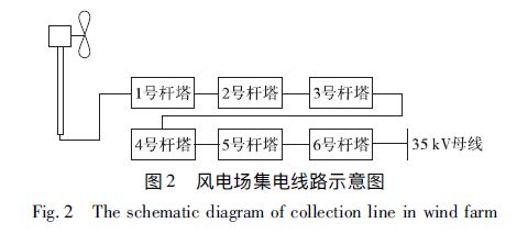 風(fēng)電場集電線路防雷措施分析