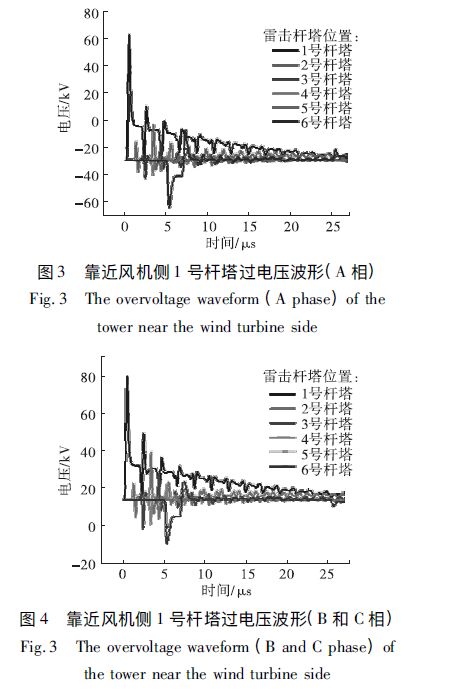 風(fēng)電場集電線路防雷措施分析