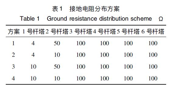 風(fēng)電場集電線路防雷措施分析