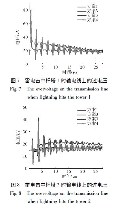 風(fēng)電場集電線路防雷措施分析