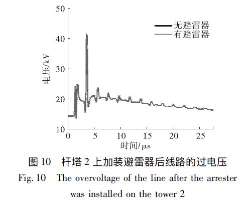 風(fēng)電場集電線路防雷措施分析