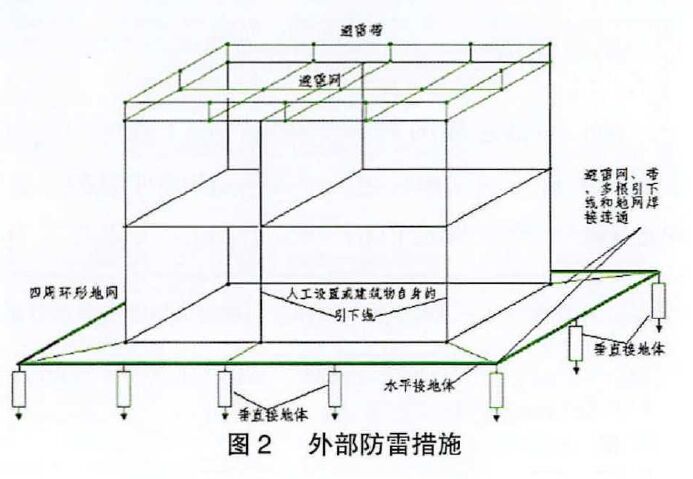 鐵路通信信號防雷方案（包含接地系統、浪涌保護器配置以及防雷技術展望）