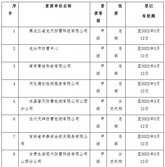 山西公告26家省外雷電防護裝置檢測機構(gòu)信息登記情況