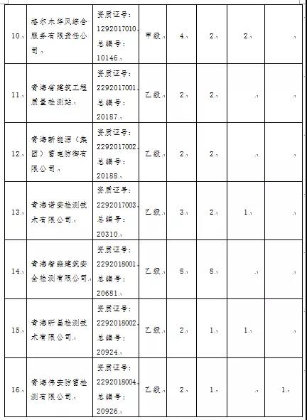 3項目嚴重不合格！青海：通報2021年度雷電防護裝置檢測質量考核結果