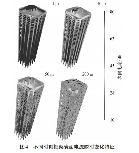 雷擊建筑物附著點概率、電流傳輸、磁場變化特征