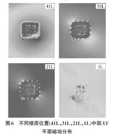 雷擊建筑物附著點概率、電流傳輸、磁場變化特征