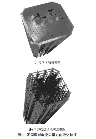 雷擊建筑物附著點概率、電流傳輸、磁場變化特征