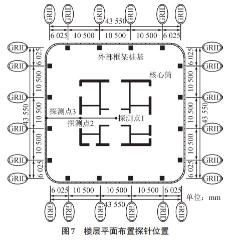 雷擊建筑物附著點概率、電流傳輸、磁場變化特征