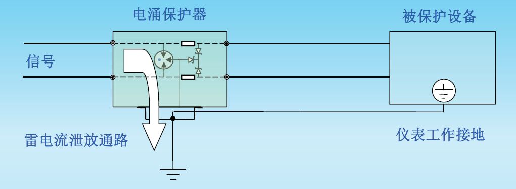 儀表防雷器浪涌保護器基本原理