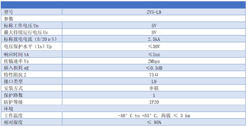 L9防雷器，2M同軸數字信號避雷器