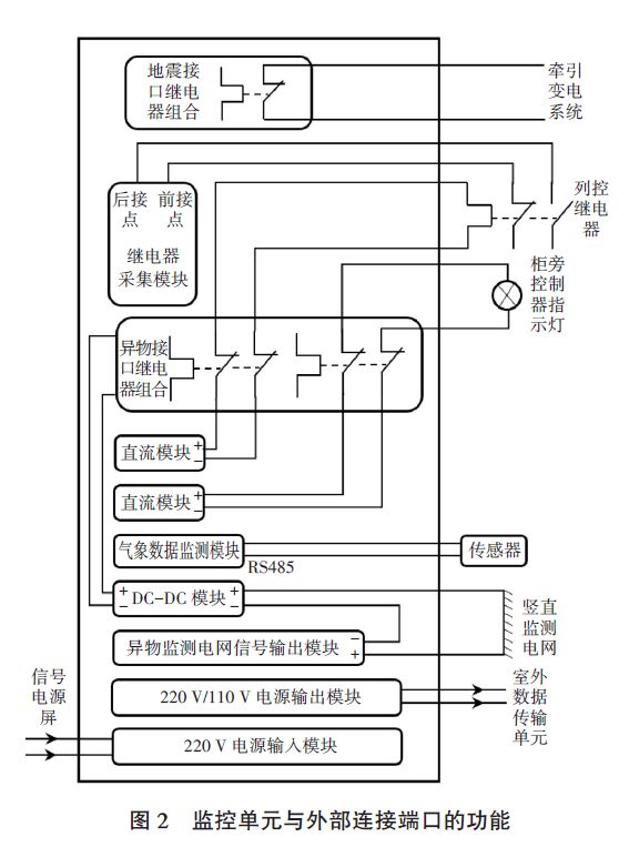 鐵路災害監(jiān)測系統(tǒng)模擬雷電浪涌沖擊測試分析