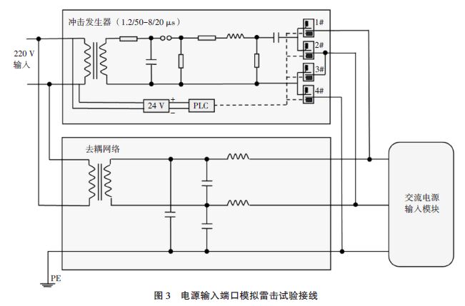 鐵路災害監(jiān)測系統(tǒng)模擬雷電浪涌沖擊測試分析