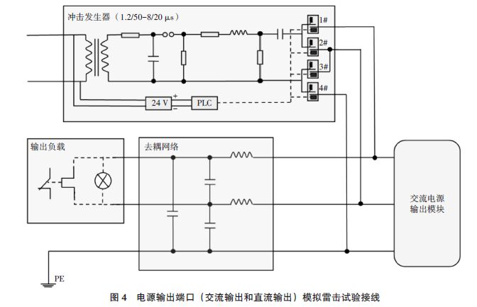 鐵路災害監(jiān)測系統(tǒng)模擬雷電浪涌沖擊測試分析