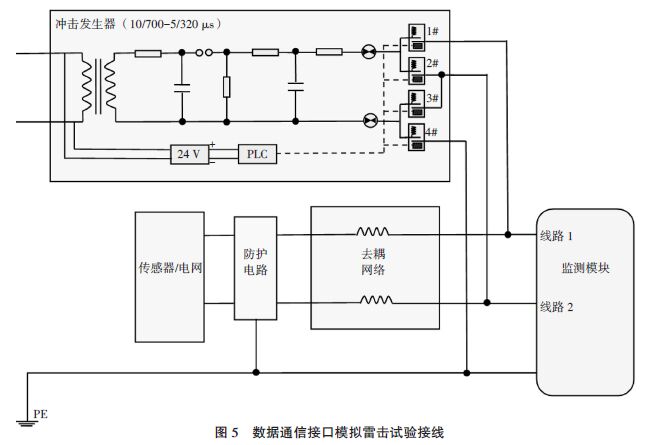 鐵路災害監(jiān)測系統(tǒng)模擬雷電浪涌沖擊測試分析