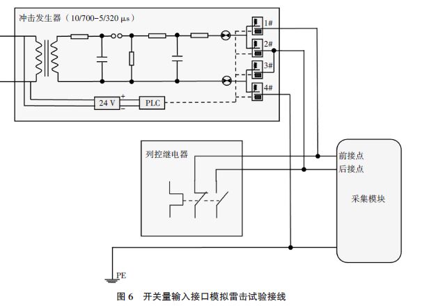 鐵路災害監(jiān)測系統(tǒng)模擬雷電浪涌沖擊測試分析