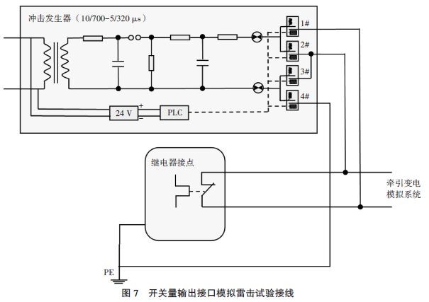 鐵路災害監(jiān)測系統(tǒng)模擬雷電浪涌沖擊測試分析