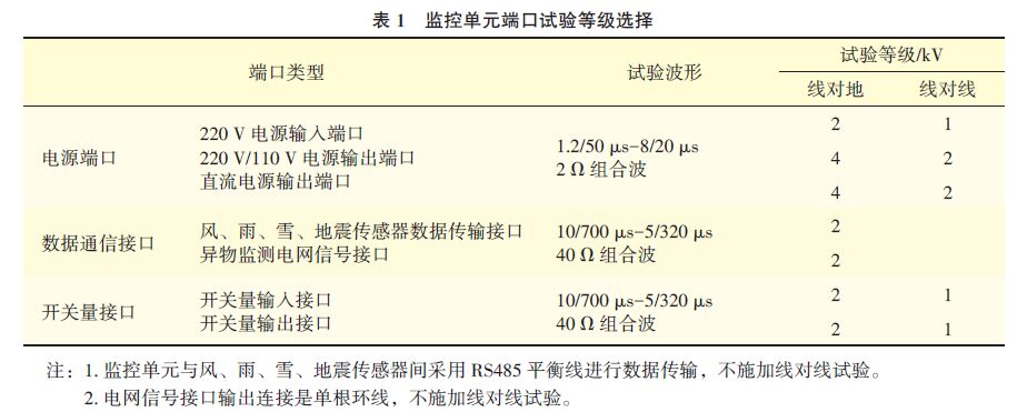 鐵路災害監(jiān)測系統(tǒng)模擬雷電浪涌沖擊測試分析