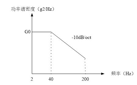 特種車通信天線防雷器技術要求