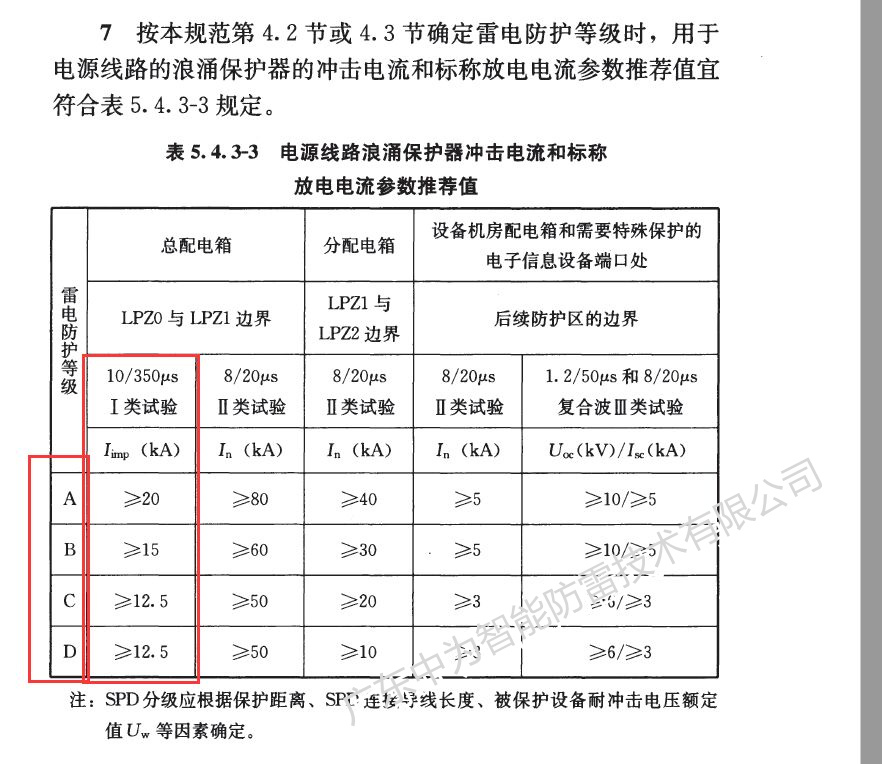 浪涌保護器沖擊電流Iimp怎么選？