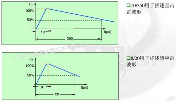 浪涌保護(hù)器10/350us和8/20us是什么意思，兩者有何區(qū)別？