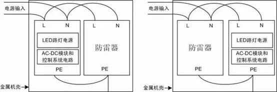 智能路燈系統電源防雷器，在不同接線方式下的浪涌測試結果！