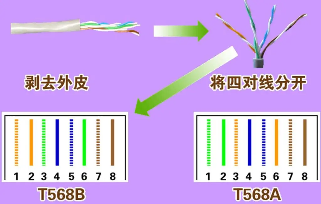 大對(duì)數(shù)電纜110電話配線架防雷器如何選配？