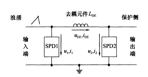 兩級浪涌保護器安裝距離要求，應間隔多少米？