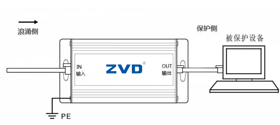 POE防雷器和普通網絡防雷器有何區別，如何選型以及安裝接線？