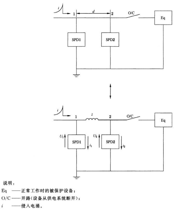 多級防雷設計中，浪涌保護器互相配合的研究！