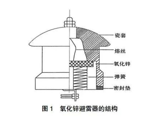 避雷器在線智能監測系統硬件及軟件介紹！