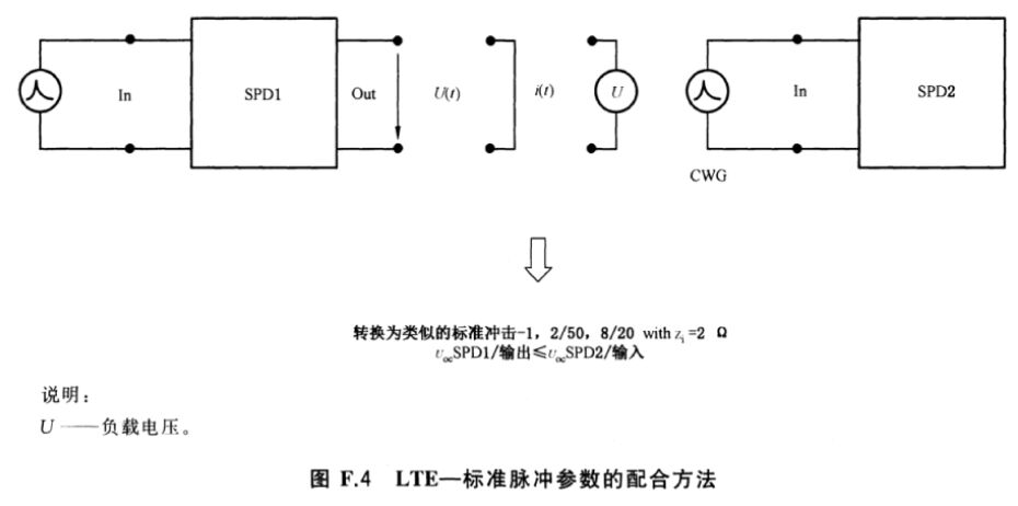 空氣開關(guān)間隙型和壓敏電阻型浪涌保護器之間的配合介紹！