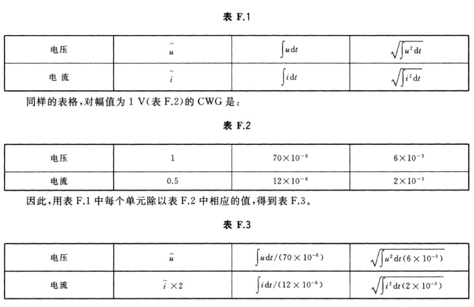 空氣開關(guān)間隙型和壓敏電阻型浪涌保護器之間的配合介紹！