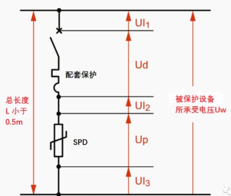 為什么浪涌保護器安裝接線長度不宜大于0.5米？