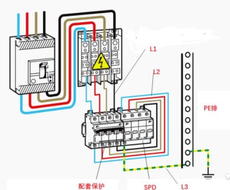 為什么浪涌保護器安裝接線長度不宜大于0.5米？