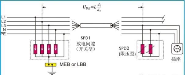 關于防雷電涌保護器二級防護的研究！