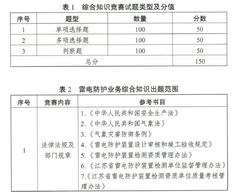 江蘇將舉辦2022高規(guī)格雷電防護(hù)裝置檢測職業(yè)技能競賽