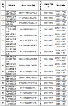 湖南氣象局提示17家雷電防護裝置檢測資質單位務必按時提交延續申請