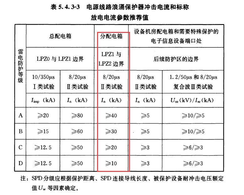 配電柜浪涌保護器選型有強制標準嗎？